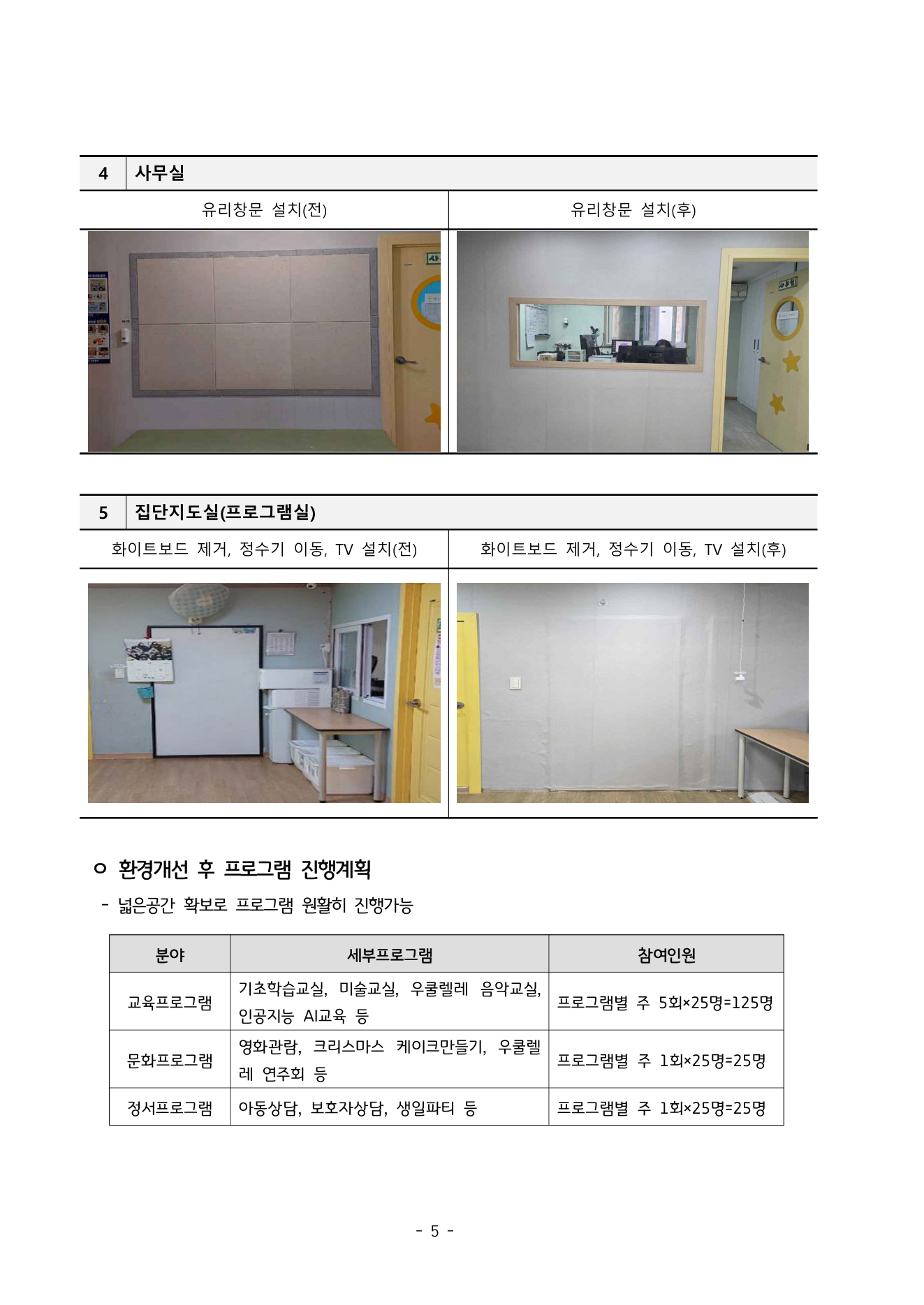 2024년 희망나르미 경기지부 지역사회공헌사업 — 수원 ‘밝은별지역아동센터’ 주거·학습환경 개선 완수 사진 2